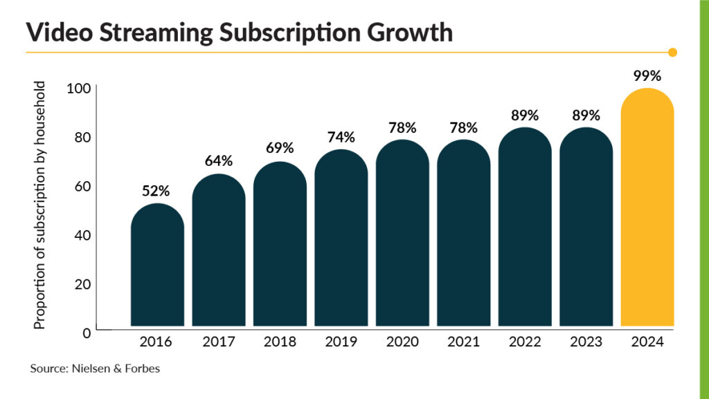 The Rise of Streaming and Audio Advertising Post Cookies