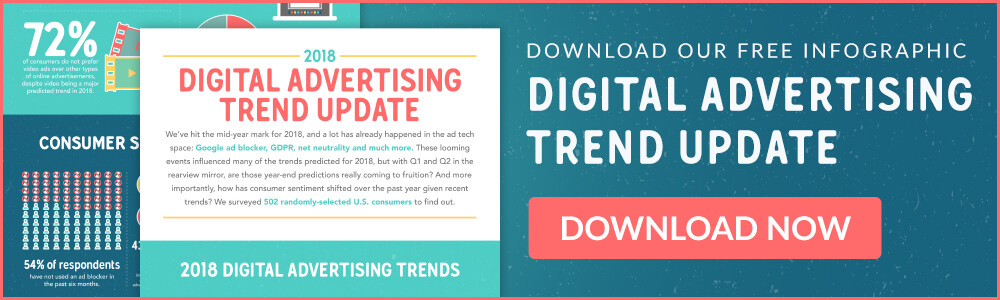 Digital advertising trends survey download